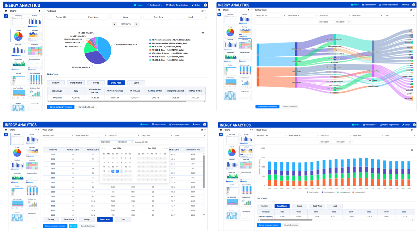 Giao diện trực quan, báo cáo phân tích chi tiết của Phần mềm phân tích năng lượng iNergy Analytics