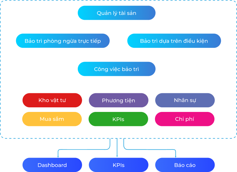 mo hinh he thong phan mem quan li bao tri.png